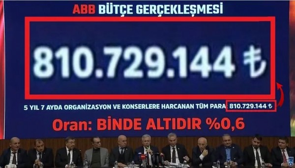Ak Parti'den Mansur Yavaş'a soru önergesi: Halkın parası nasıl harcanıyor?